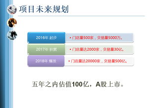 最專業的互聯網技術服務商 構筑數字化未來的可靠伙伴